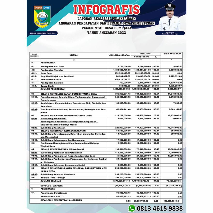 Laporan Realisasi Pelaksanaan APBDes Semesteran Pemerintahan Desa Tahun Anggaran 2022